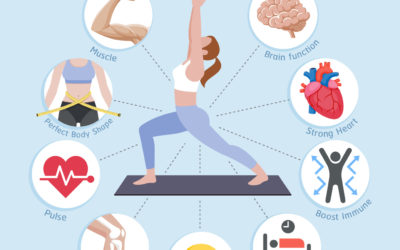 8 claves para entender el Ashtanga Yoga y sus beneficios